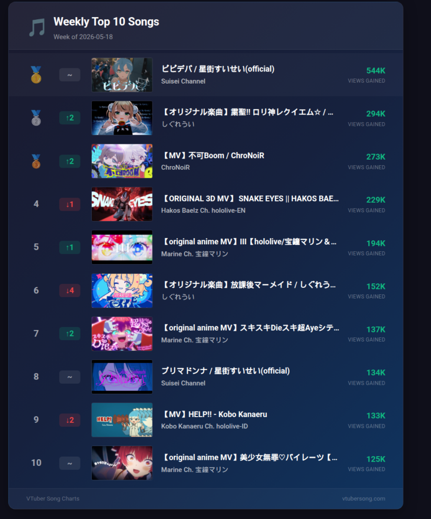 Top 50 VTuber Original Songs Trending This Week(11 May – 18 May 2026)